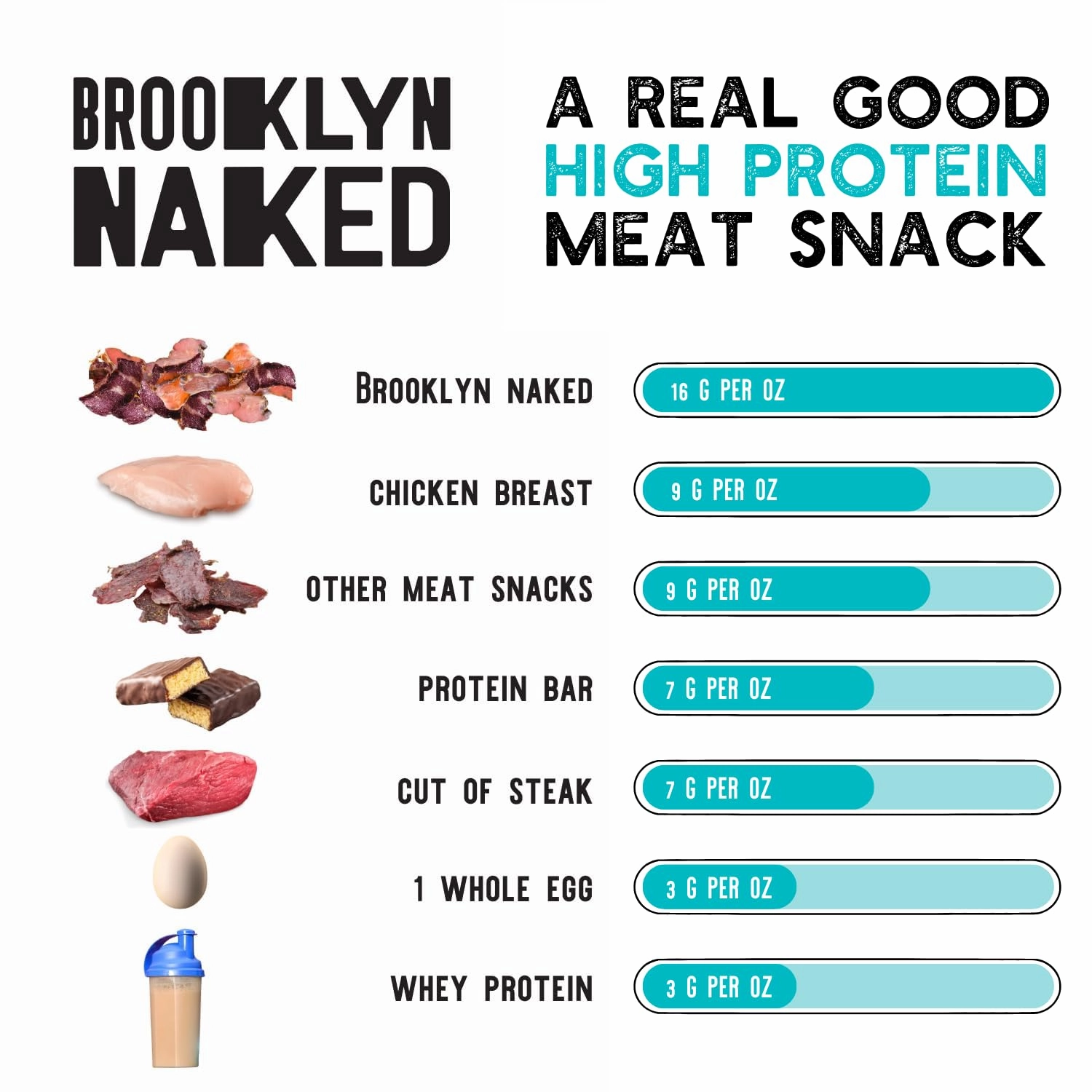Brooklyn Naked Tender Strips - (8 oz, Pack of 1) – Chewy Air Dried Grass Fed Protein Snacks – Sugar Free Beef Jerky Alternative – Organic Beef Snacks – Whole 30 Approved Foods, AIP, Paleo, Keto, Carnivore Friendly & Gluten Free