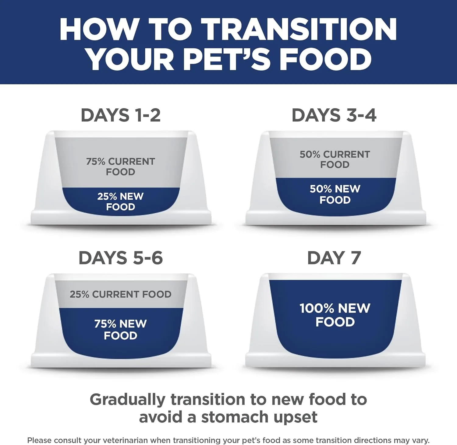 Hill's Science Diet Adult 1-6, Adult 1-6 Premium Nutrition, Small Kibble, Dry Dog Food, Lamb & Brown Rice, 33 lb Bag