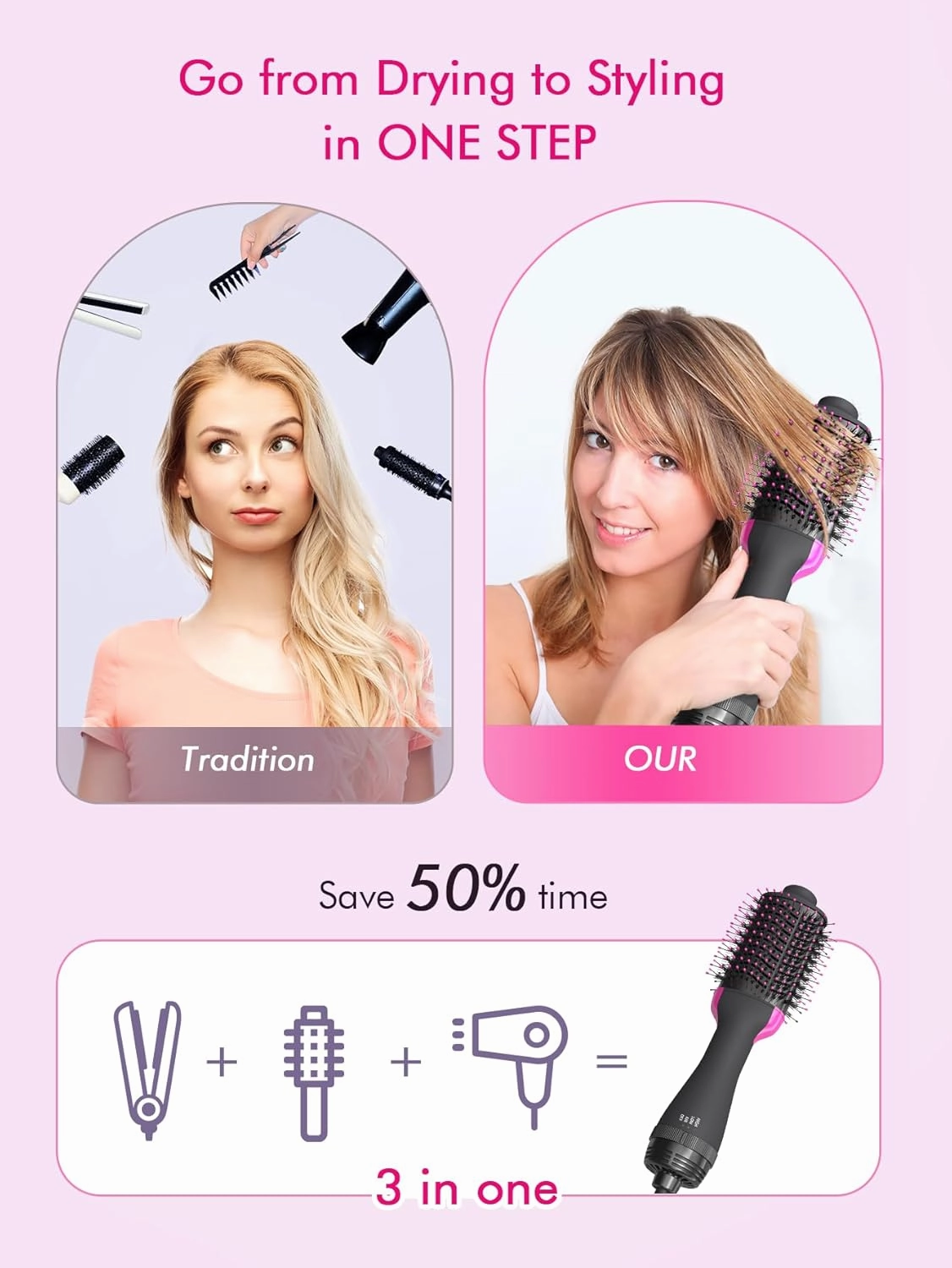 Hot Air Brush One-Step Hairdryer and Styler Volumizer: Blow Dryer Brush for Drying, Volumizing, Smoothing - Heated Brush with 75 mm Oval Barrel