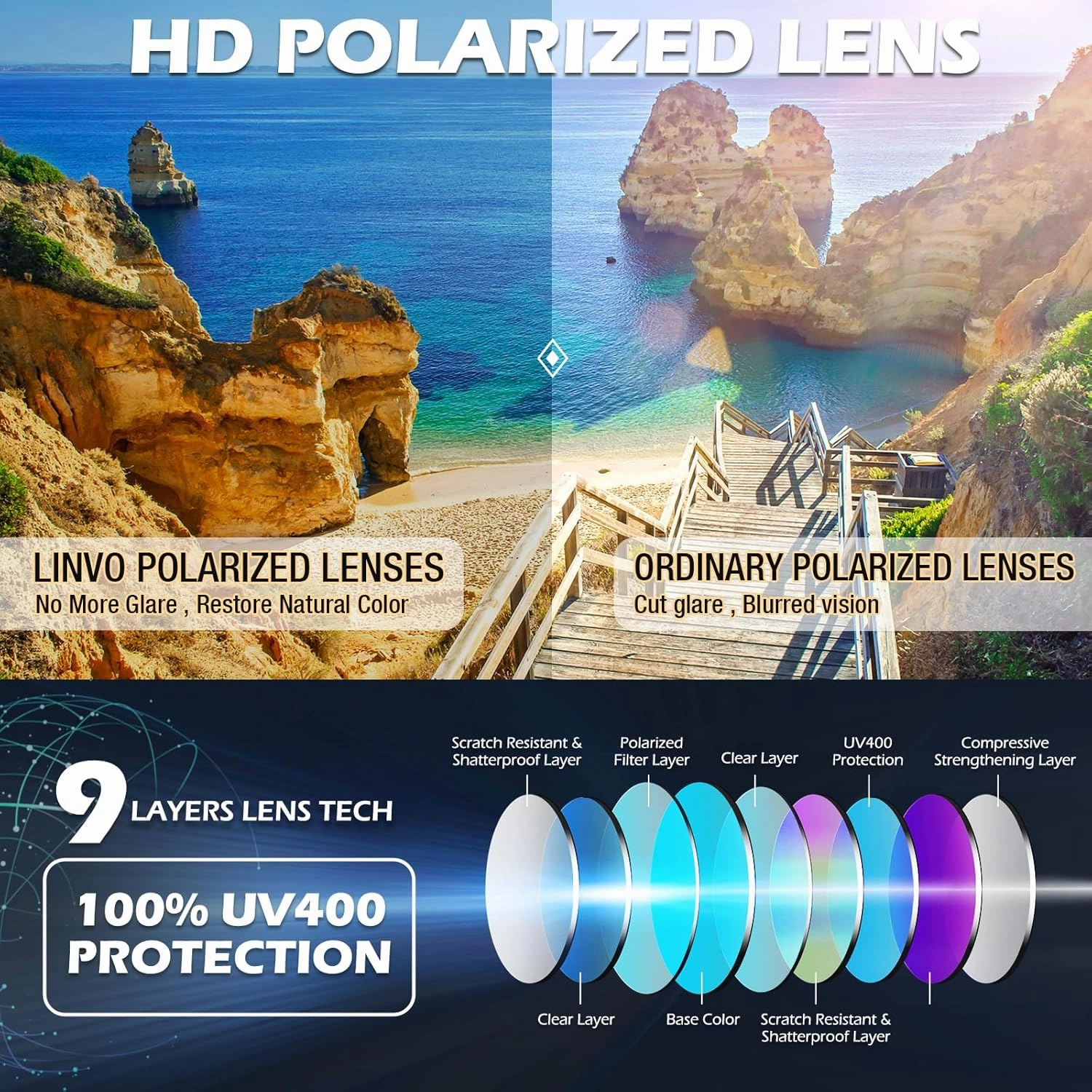 LINVO Polarized Semi Rimless Sunglasses for Men Women, Classic Retro Shades Half Frame Driving Sun Glasses UV Protection