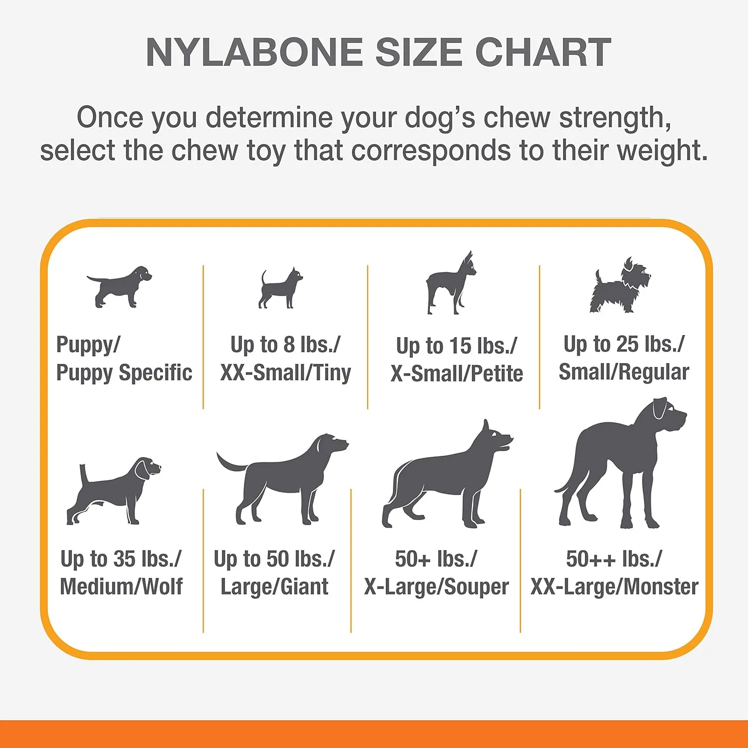 Nylabone Power Chew Action Ridges Chew Toyfor Dogs, Dog Toys for Aggressive Chewers, Bacon Flavor, X-Large - 50  lbs. (1 Count)
