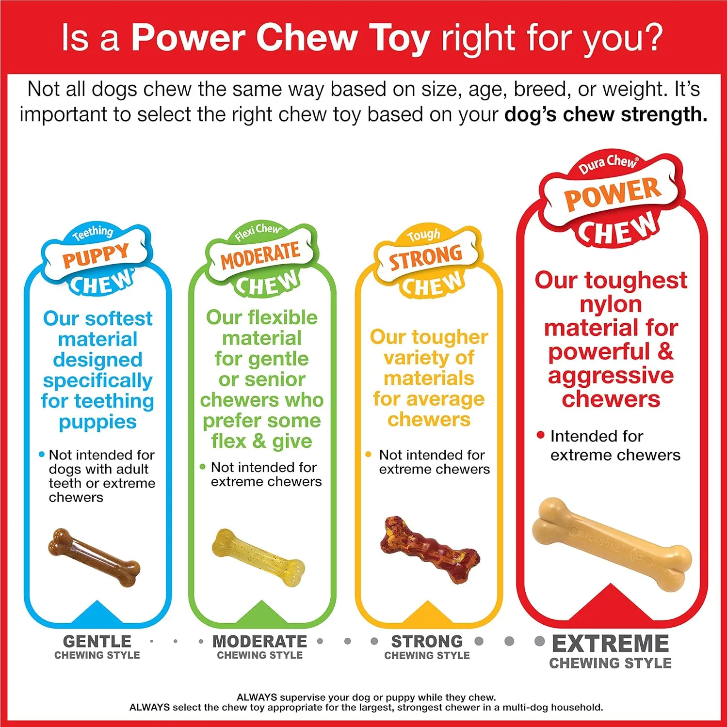 Nylabone Power Chew Action Ridges Chew Toyfor Dogs, Dog Toys for Aggressive Chewers, Bacon Flavor, X-Large - 50  lbs. (1 Count)