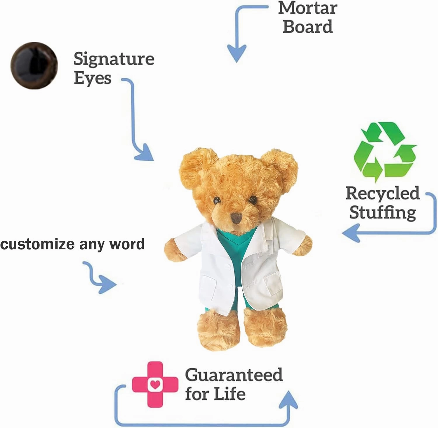 Personalized Doctor Nurse Teddy Bear Stuffed Animal Plush with Customized Text or Blessing, Personalized Gifts for Birthday or Graduation Gifts for College University Graduation (11 inch)