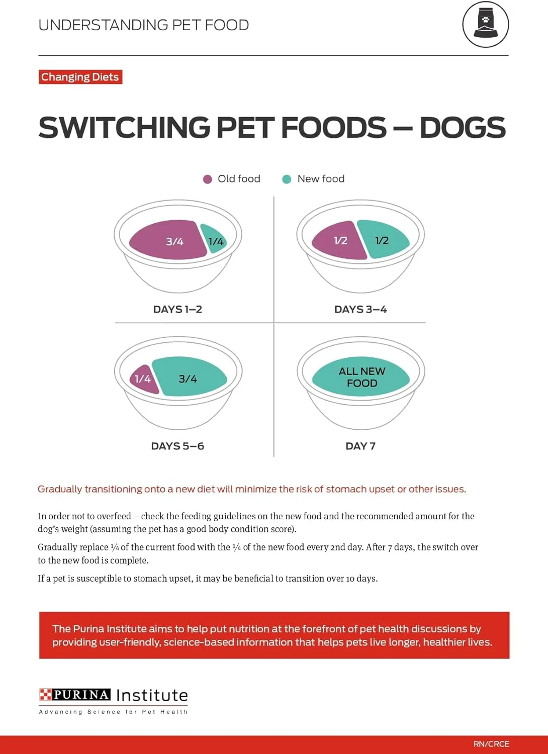 Purina Pro Plan Toy Breed Dog Food, Chicken and Rice Formula With Guaranteed Live Probiotics - 5 lb. Bag