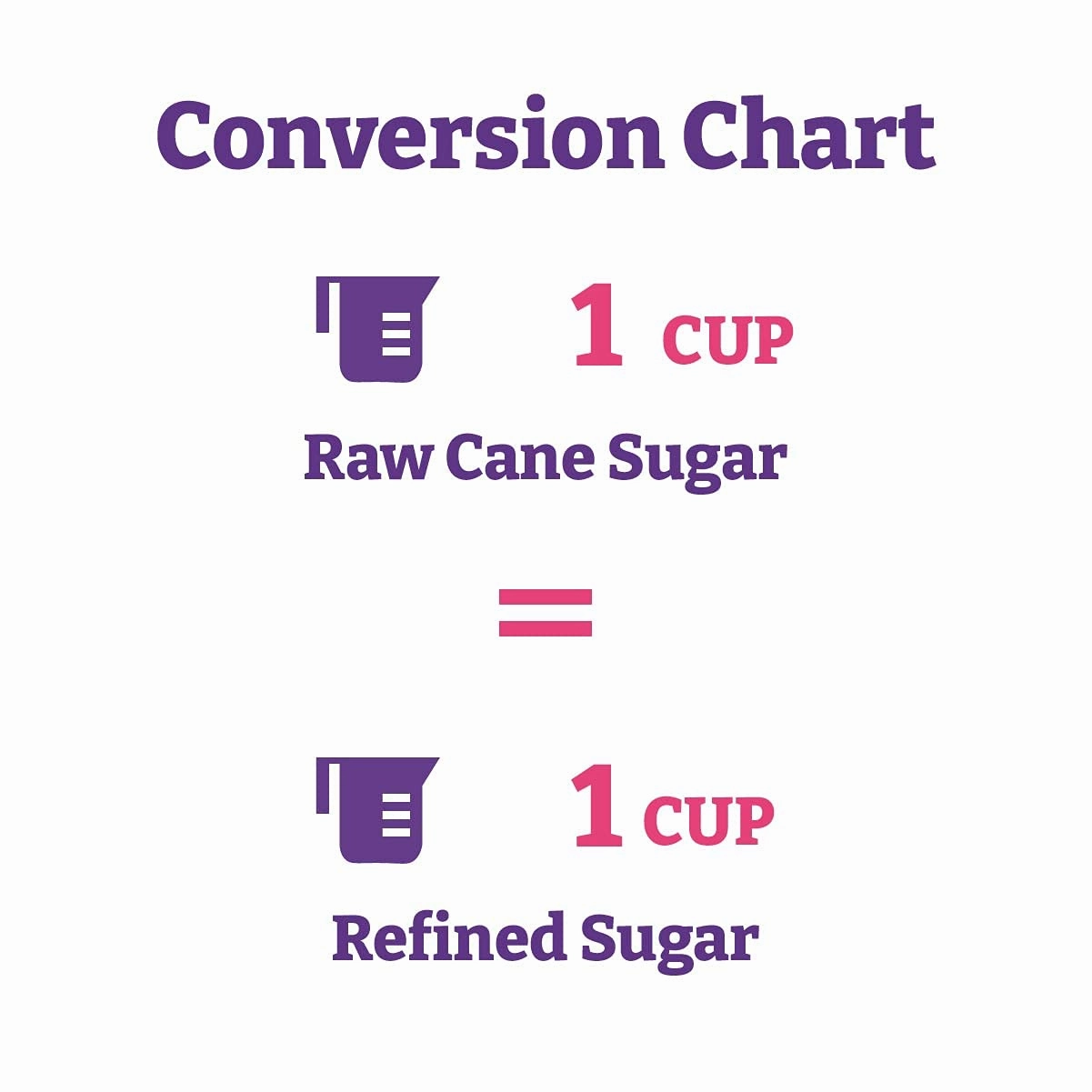 Wholesome Sweeteners 24-Ounce Raw Cane Turbinado Cane Sugar, Fair Trade, Non GMO, Gluten Free & Vegan, 12 Pack