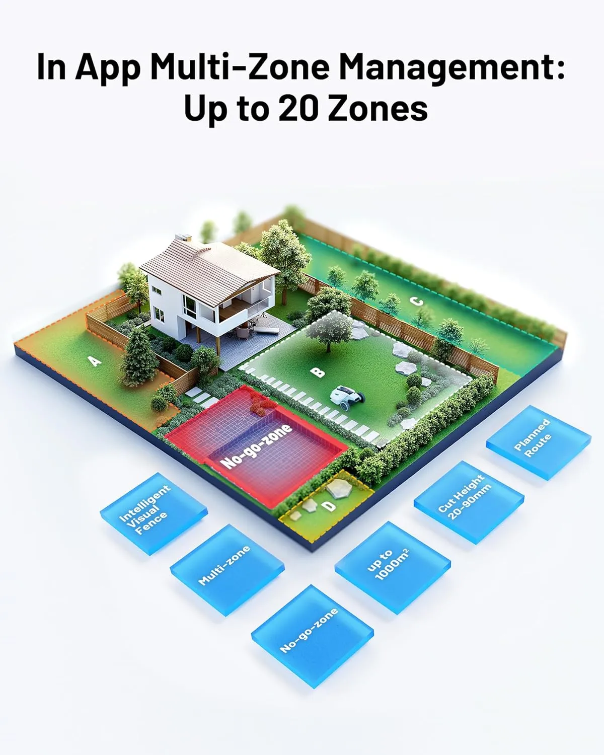 YUKA 2000 Robot Lawn Mower with Sweeper Kit, Ultrasense AI Vision & RTK Antenna, Auto Mapping & App Control,45% Slope Capability,Wireless Perimeter,Dual Cutting Discs, Up to 20 Mowing Zones
